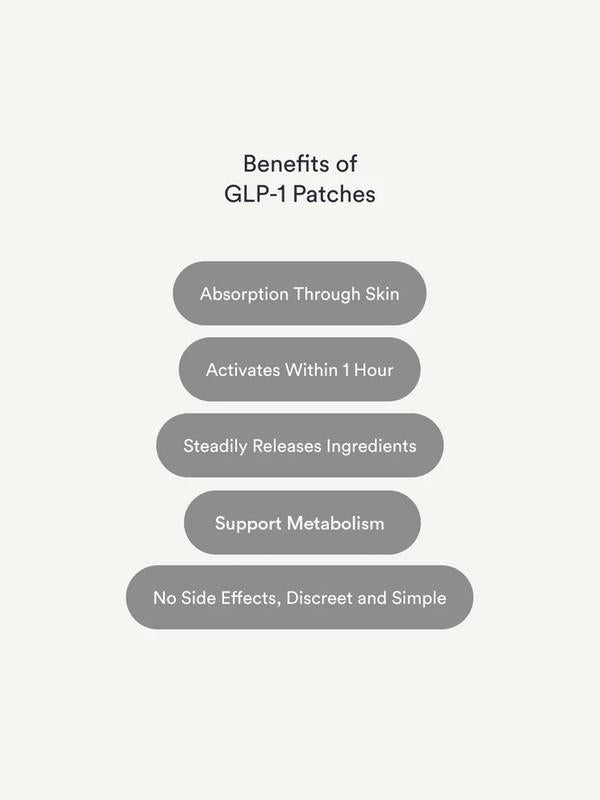 GLP-1 Patches For Weight Management