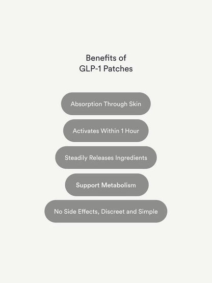 GLP-1 Patches For Weight Management